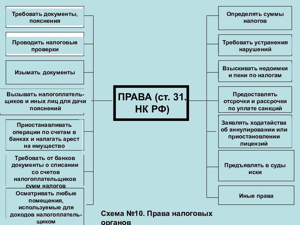 Налоговое право в рф план