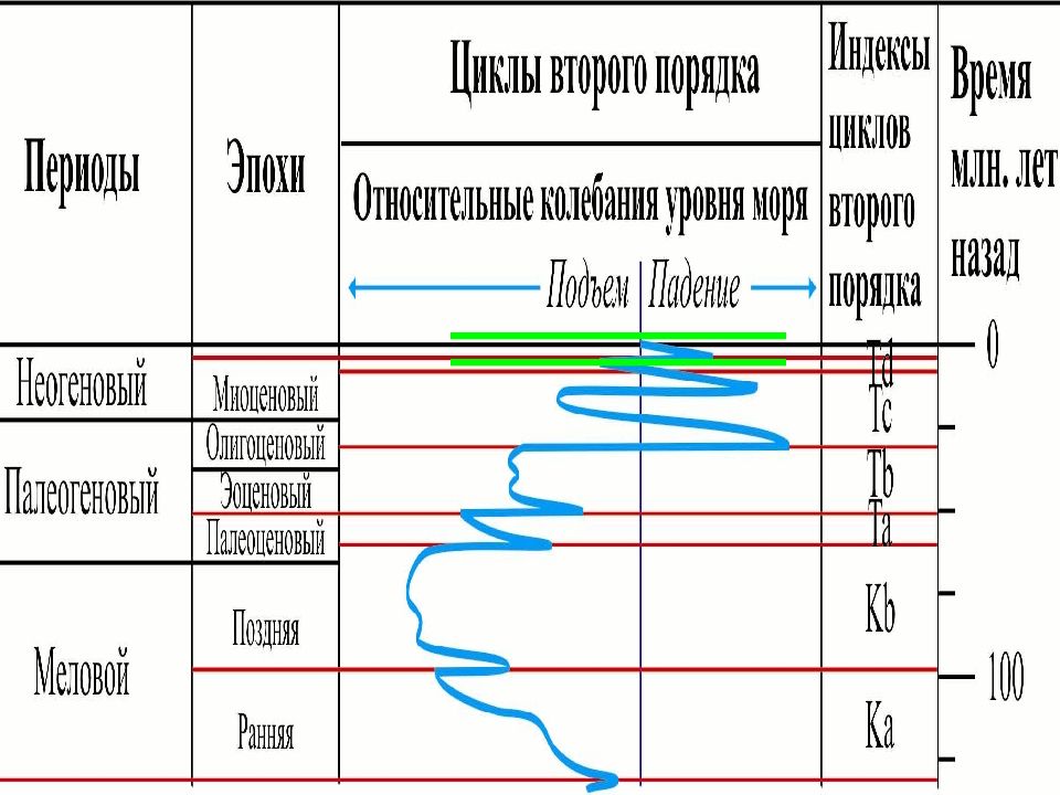 Четвертичный период. Четвертичный период Датировка. Четвертичный период Геология. Квартер Геология. Четвертичный период Разделение.