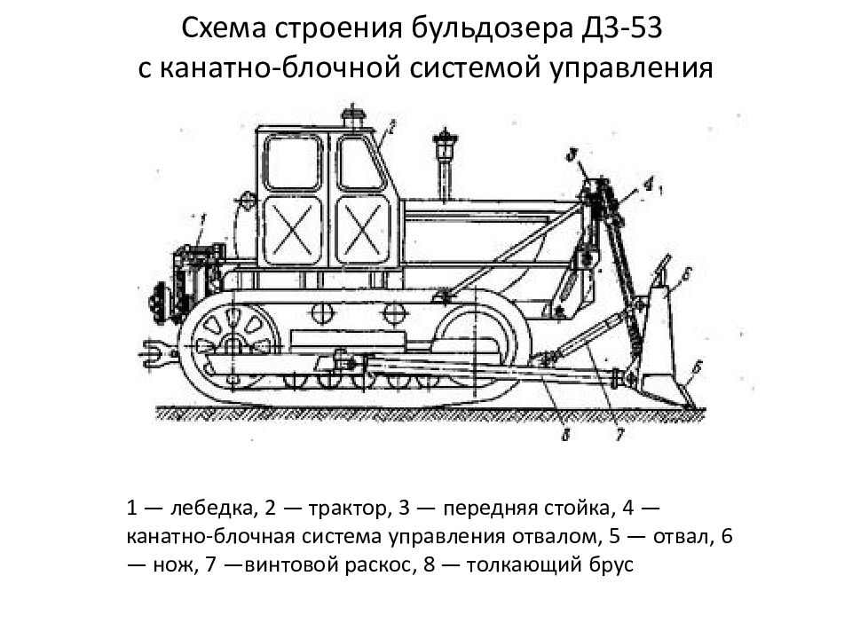 Общее устройство и принцип работы бульдозеров с механической и гидравлической