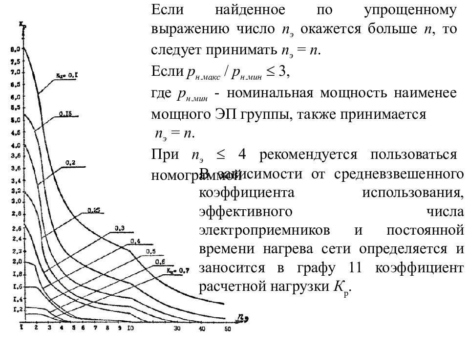 Час максимума. Коэффициент максимума нагрузок таблица. Коэффициент расчетной нагрузки.