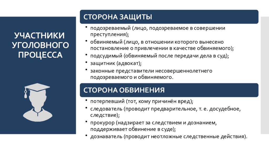 УЧАСТНИКИ  УГОЛОВНОГО ПРОЦЕССА