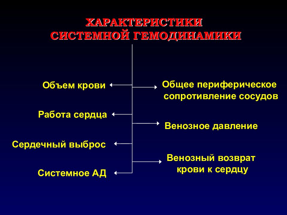 Периферическое сопротивление артерий. Регуляция сердечно-сосудистой системы презентация. Периферическое сопротивление сосудов. Регуляция кровообращения таблица. Общее периферическое сопротивление крови.