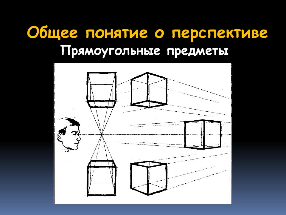 Изображение объема на плоскости и линейная перспектива 6 класс изображение