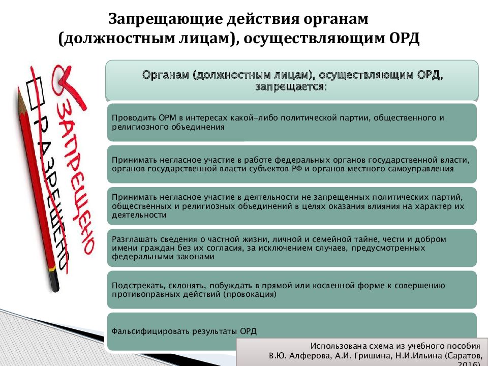 Вид оперативной деятельности. Результаты оперативно-розыскной деятельности схема. Гласные и негласные оперативно-розыскные мероприятия. Цели оперативно-розыскной деятельности схема. Органы осуществляющие орд схема.