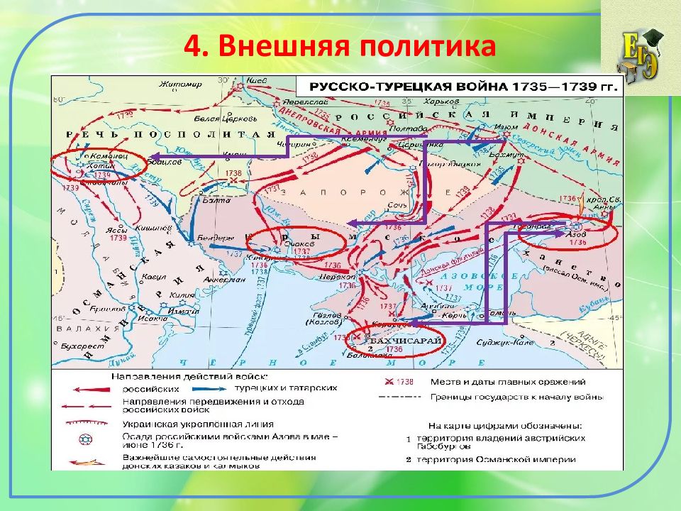 Презентация царствование анны иоанновны