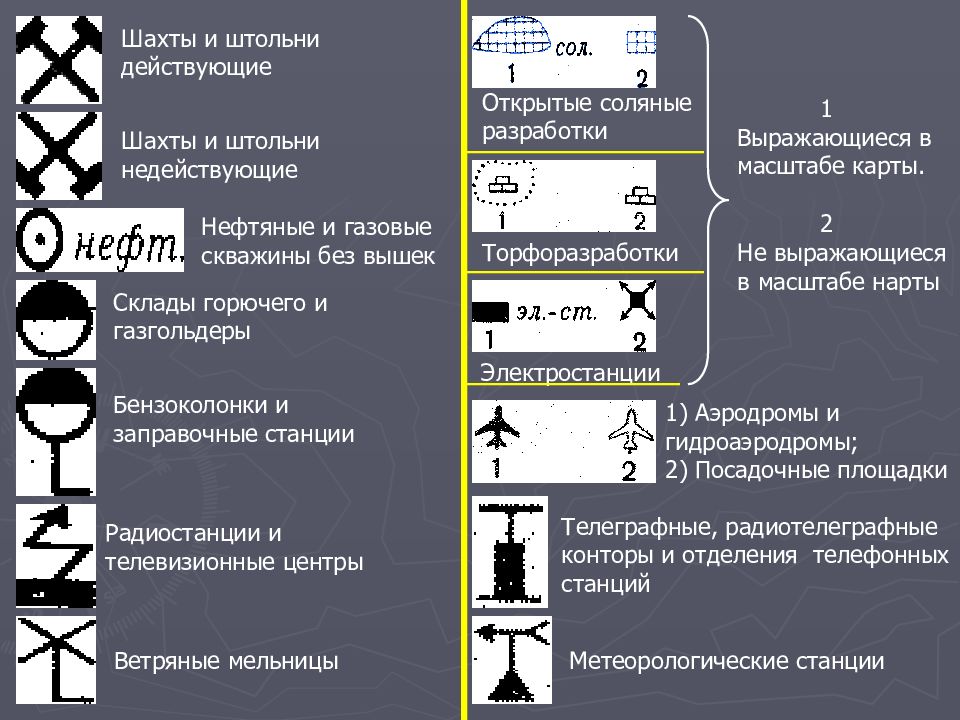 Каким значком обозначается уголь. Обозначение шахт на карте. Топография Шахты и штольни. Шахта на карте обозначение.