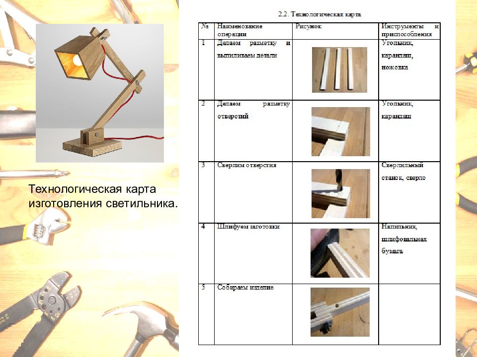 Проект электрический светильник 8 класс технология