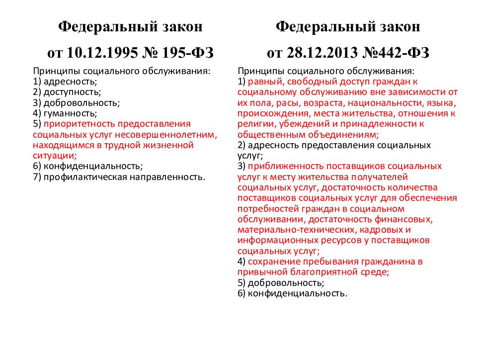 Федеральный закон об общих принципах. Федеральным законом от 28 декабря 2013 г. № 442-ФЗ.. Закон о социальном обслуживании населения. ФЗ №442-ФЗ “ об основах социального обслуживания граждан в РФ”. Цель закона 442.