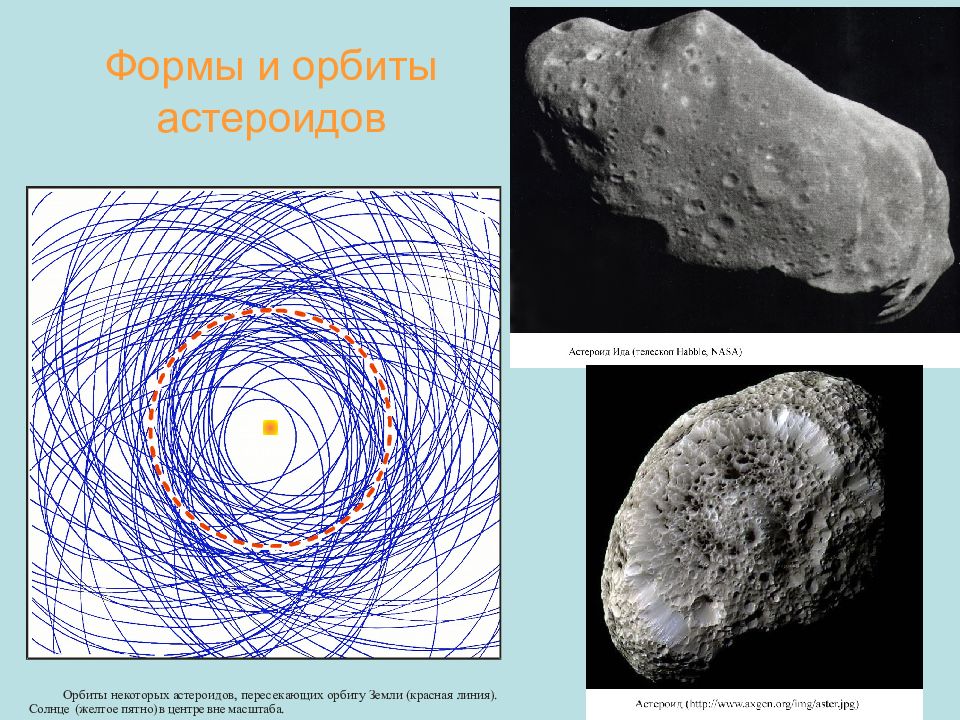 Астероиды какая орбита. Характеристика астероидов. Форма и вращение астероидов. Форма орбиты астероидов. Астероиды орбиты астероидов.