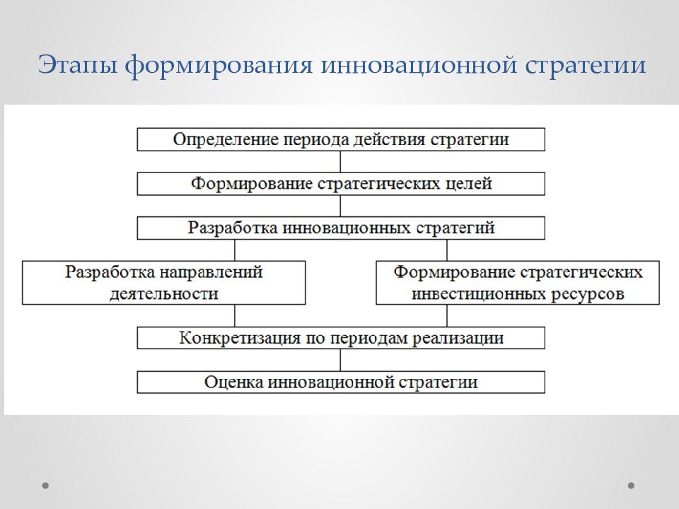 Стратегия развития фирмы через осуществление инвестиционных проектов