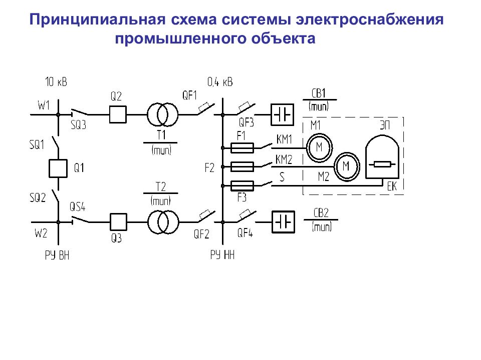 Принципиальная схема системы. Схема электрическая принципиальная системы электроснабжения. Принципиальная схема электрической энергии. Система электроснабжения промышленных предприятий. Автомобильные принципиальные схемы электроснабжения.