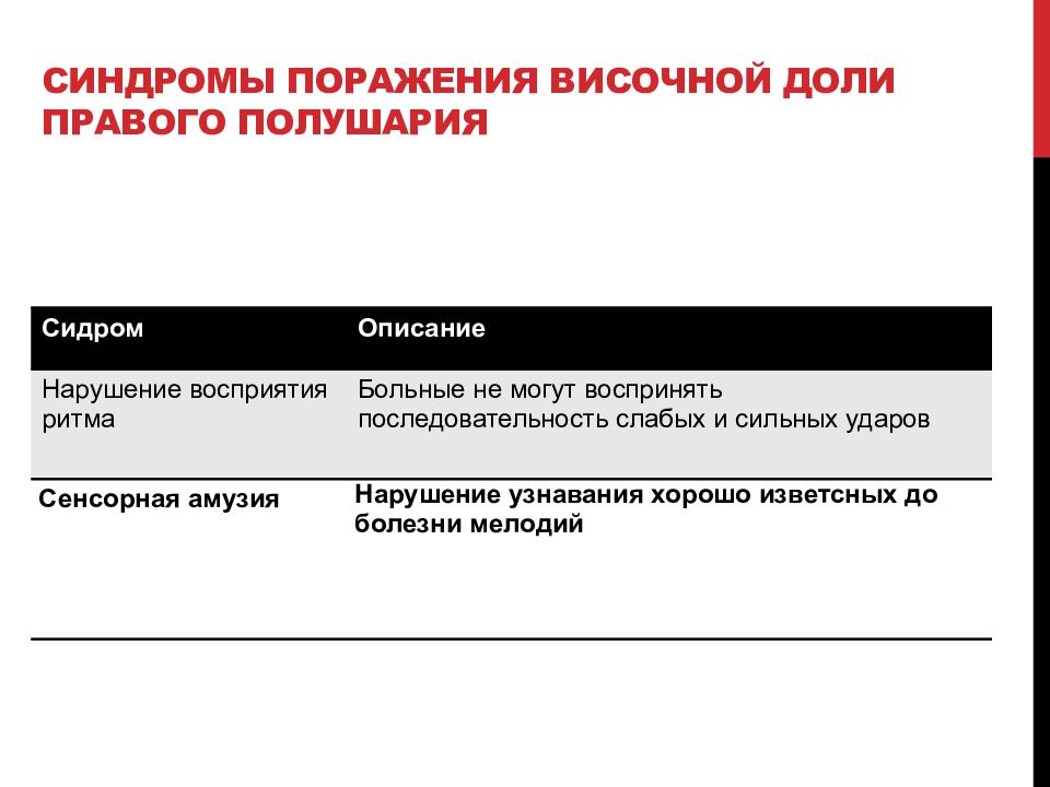 Поражение долей. Синдромы поражения височной доли. Симптомокомплексы поражение Восточной доли. Симптомокомплексы поражения височной доли. Синдромы поражения височной доли левого полушария.