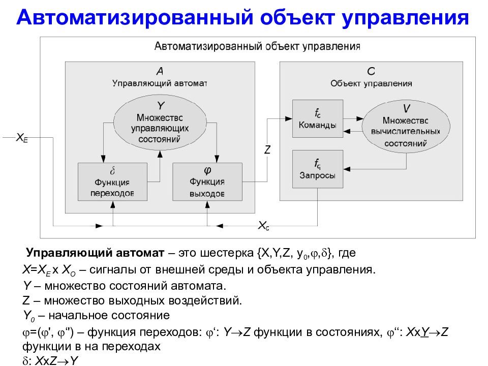 Управляющий объект. Моделирование объектов автоматизации. Управляющий автомат процессора. Управляющий объект управления. Объект автоматизации это.