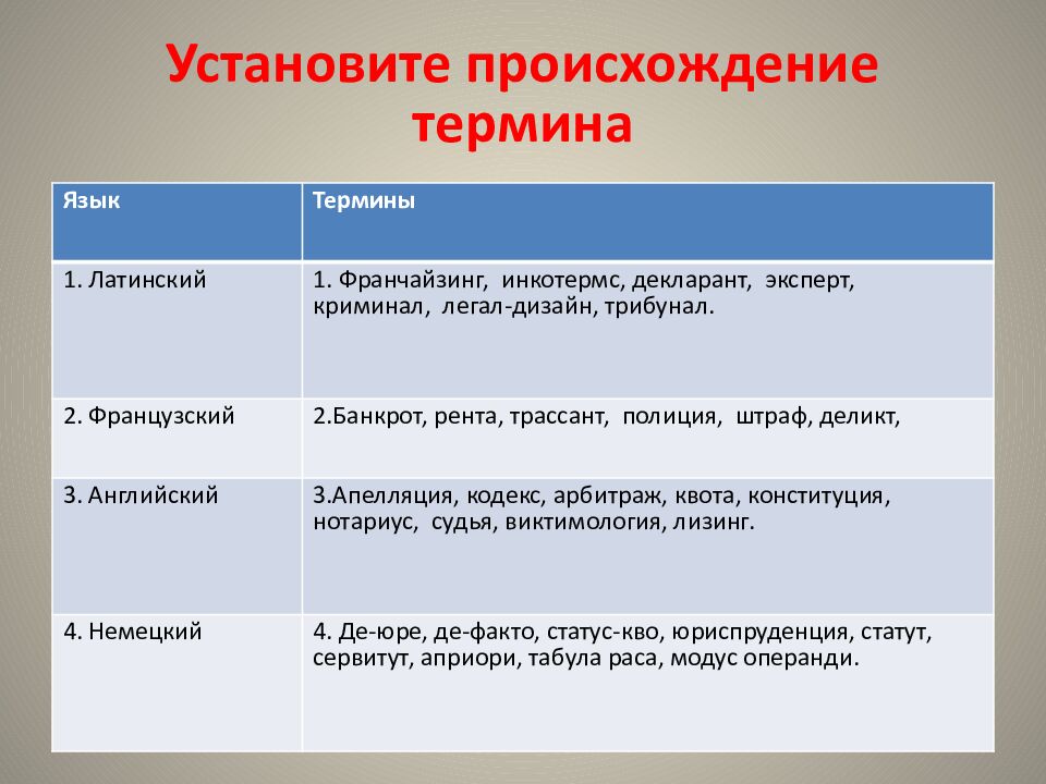Установите происхождение термина