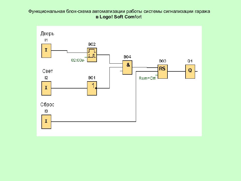 Oni plr studio схемы