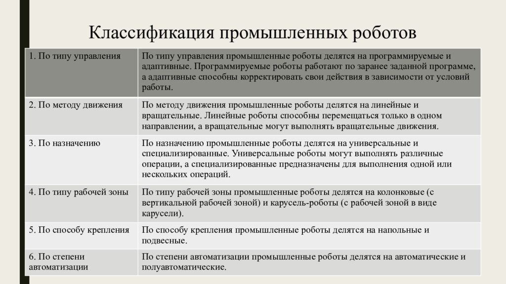 Промышленные роботы, их классификация, назначение