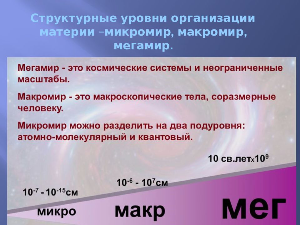 Уровни материи. Уровни организации материи ( Мегамир, Макромир, микромир). Уровни строения материи микромир. Структурные уровни организации материи Мегамир. Структурные уровни организации материи Макромир.