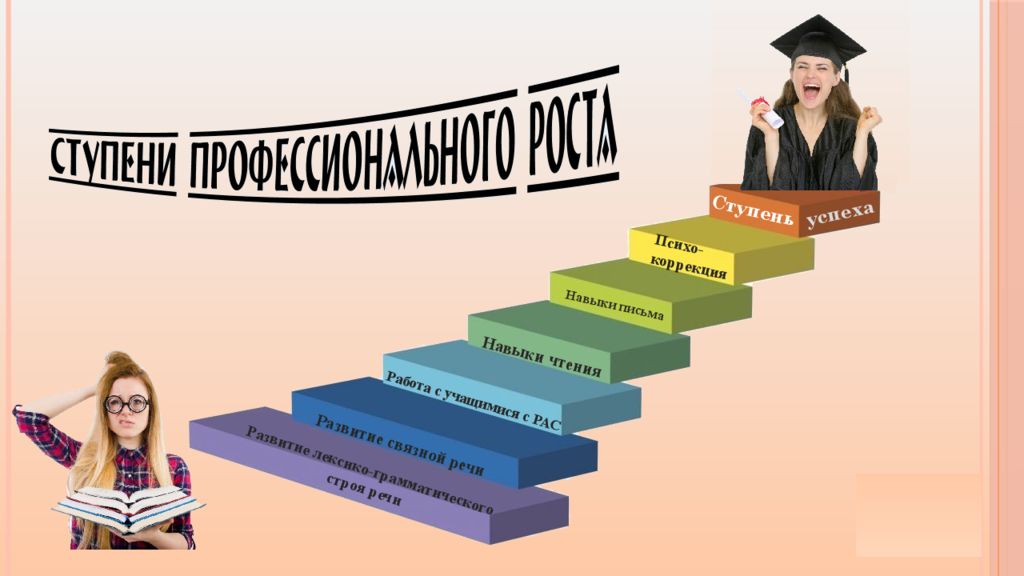Навыки чтения Развитие связной речи Развитие лексико-грамматического строя