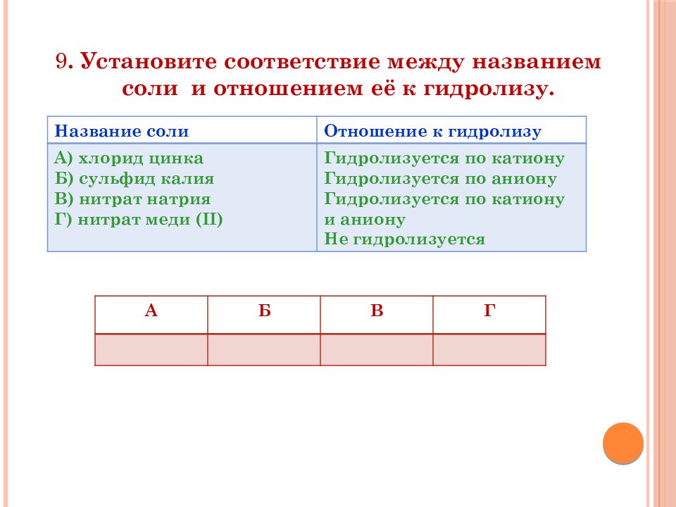 Щелочную среду имеет раствор