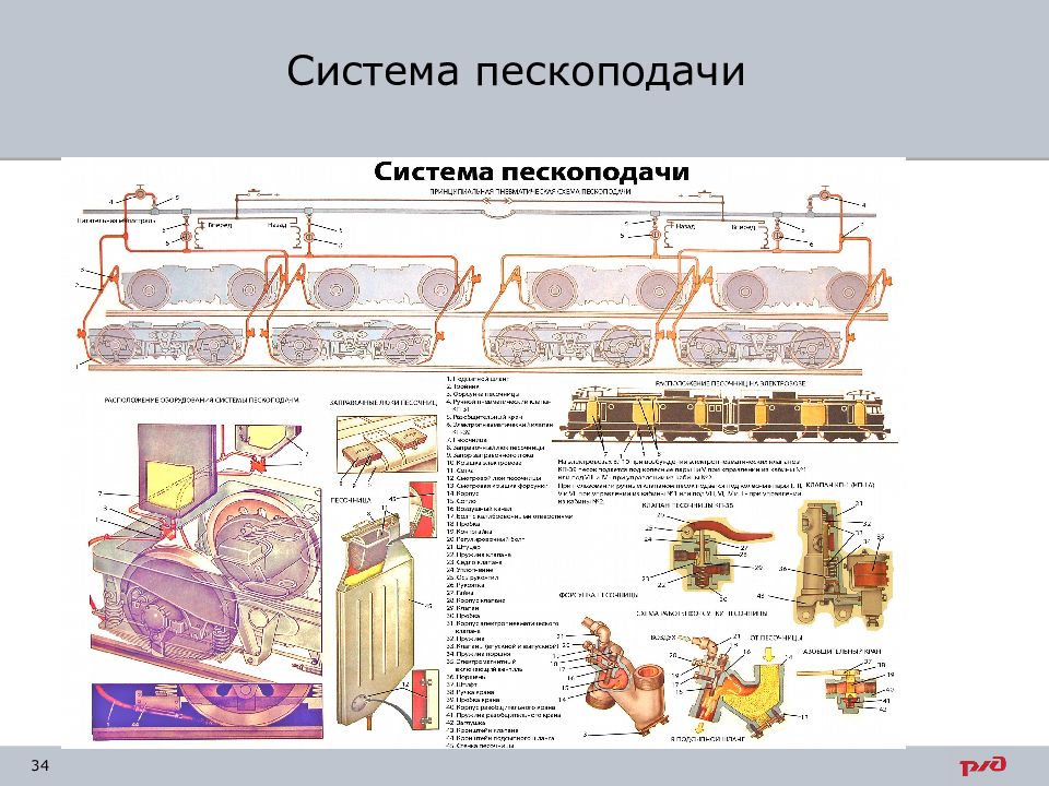 Подача песка на электровозе. Песочная система вл80с. Система пескоподачи электровоза 2эс5к. Система пескоподачи электровоза вл80с. Устройство системы пескоподачи электровоза вл11.