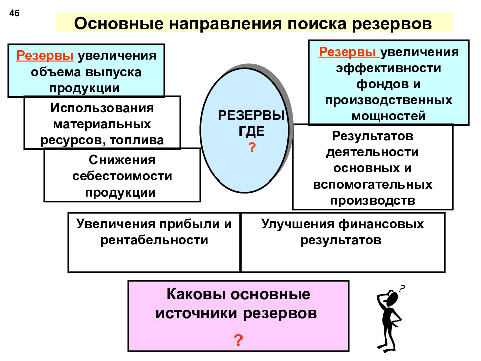 Информационное обеспечение анализа хозяйственной деятельности презентация