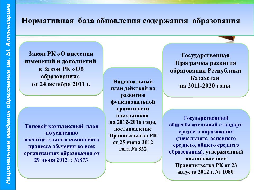 Условия развития функциональной грамотности младших школьников.