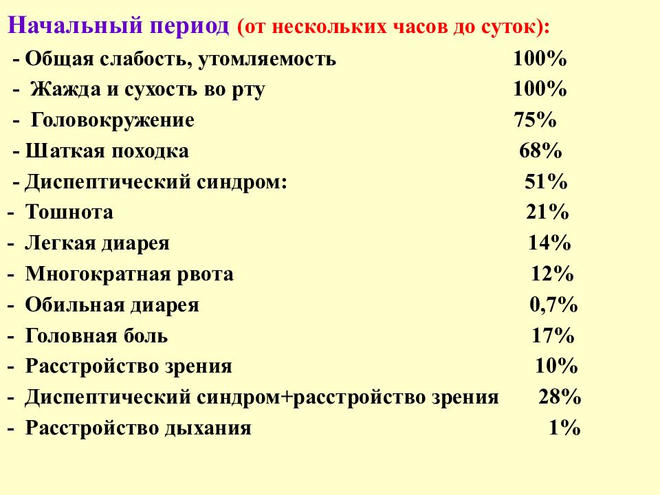 Общая слабость шкала. Начальный период в часах холеры. Начальный срок.