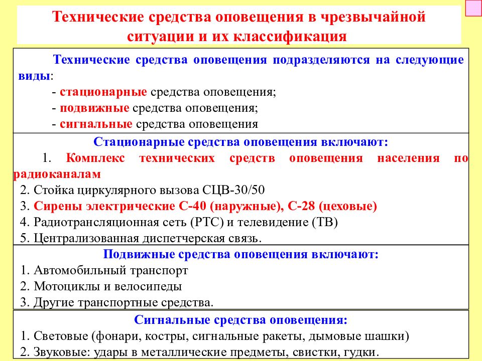 Резервы средств оповещения. Технические средства оповещения. Тип технического средства оповещения это.