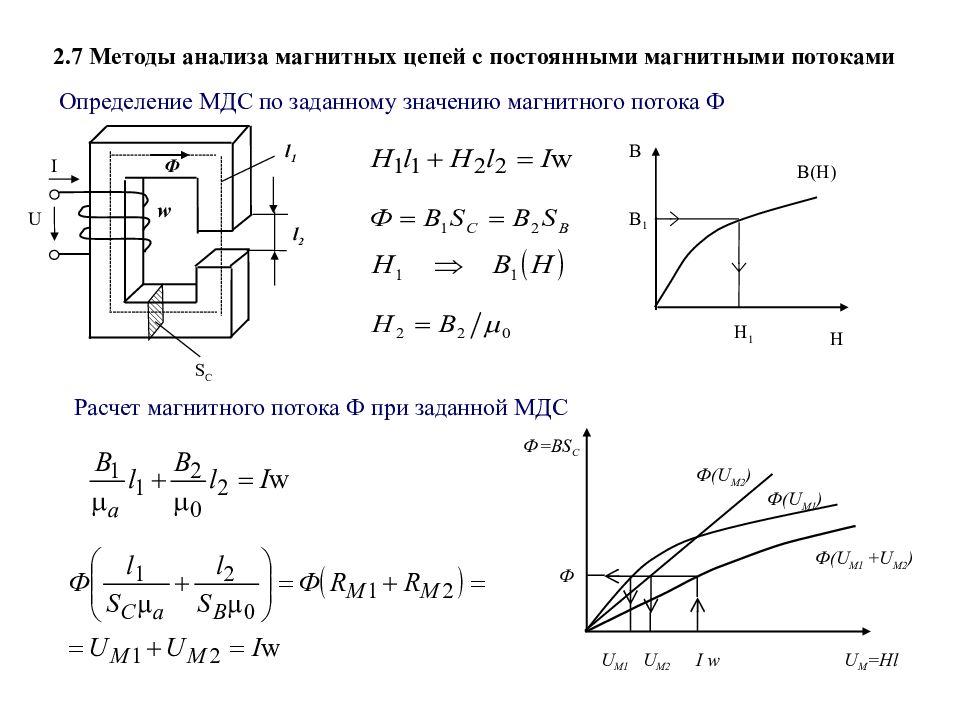 Магнитная цепь содержит. Основные законы магнитных цепей.