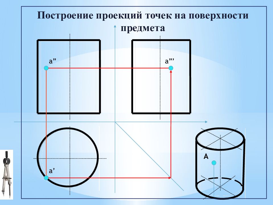 Проекция предметов имеющих круглые поверхности. Построение проекций точек на поверхности предмета. Нахождение точек на чертеже. Проекции точек на детали. Проекции точек на геометрических телах.