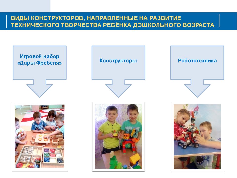 Программа от фребеля до робота растим будущих инженеров презентация