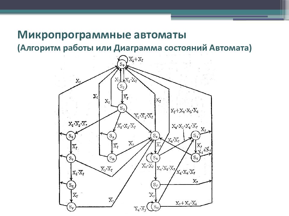 Автомат алгоритм. Микропрограммный автомат с жесткой логикой. Диаграмма состояний автомата. Что такое алгоритм автомата. Автомат мили диаграмма состояний.