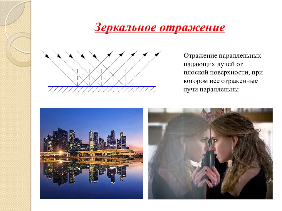 Зеркальное и рассеянное отражение света. Отражение от поверхности. Закон отражения света. Центр кривизны сферического зеркала. Отражение параллельных лучей.