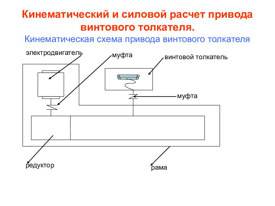 Расчет кинематической схемы электропривода