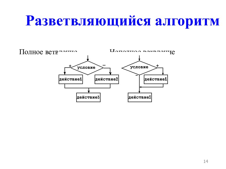 Разветвляющийся алгоритм это