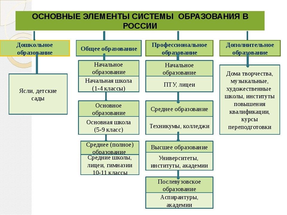 Презентация по теме модели подготовки специалистов в сфере образования