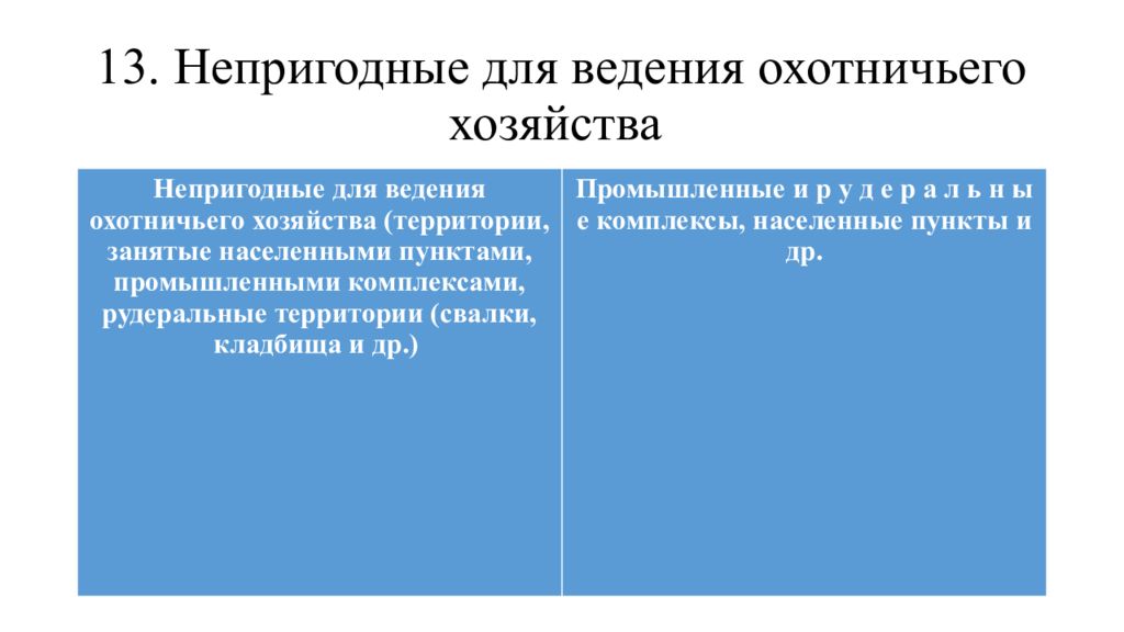 Мониторинг охотничьих ресурсов и среды их обитания. Мониторинг охотничьих ресурсов и среды их обитания