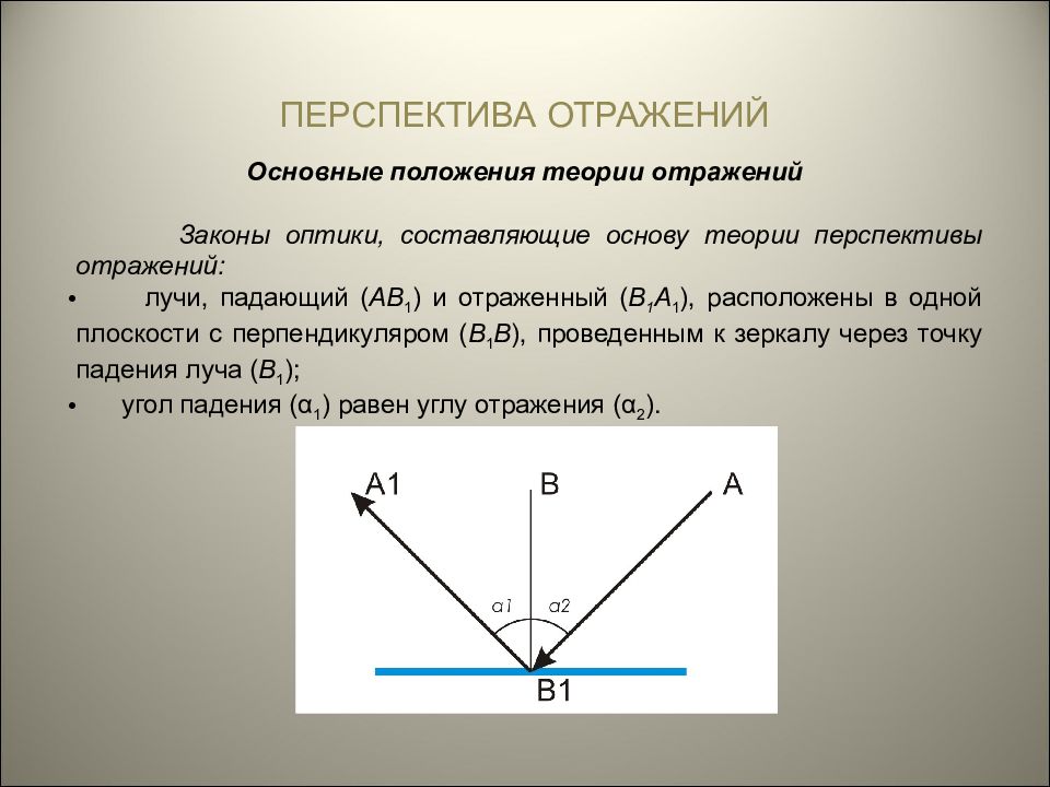 Основные законы перспективы. Отражение в перспективе. Оптика закон отражения. Основные положения теории проекций.