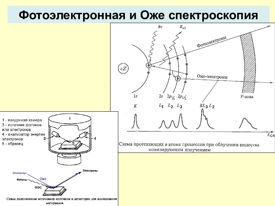 Ультрафиолетовая спектроскопия презентация