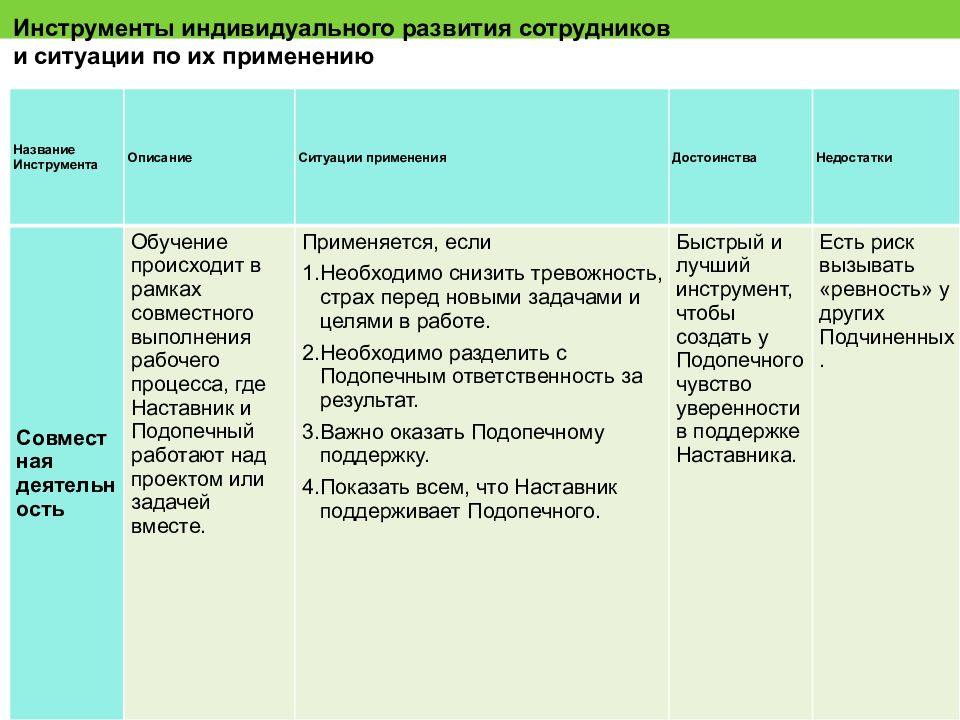 План наставничества в школе