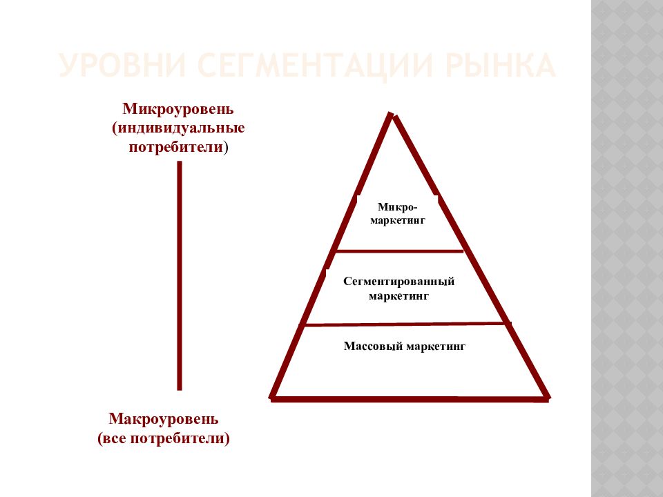 Уровни сегментации