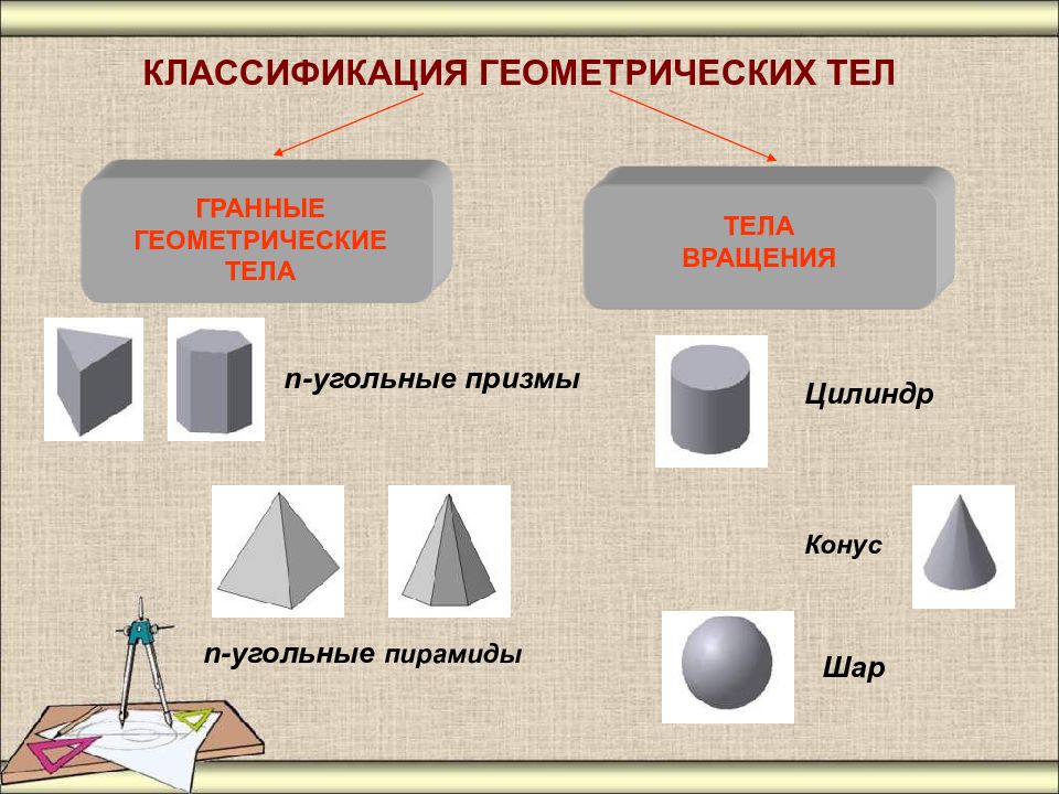 На рисунке изображены основания известных тебе геометрических тел определи какие это могут быть тела