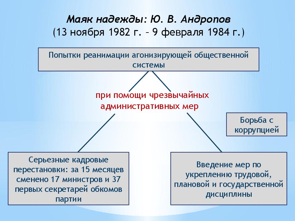 Россия и мир в начале 21 века презентация