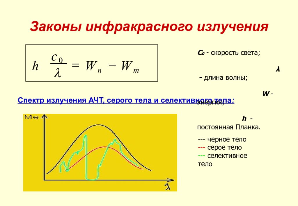 Законы инфракрасного излучения