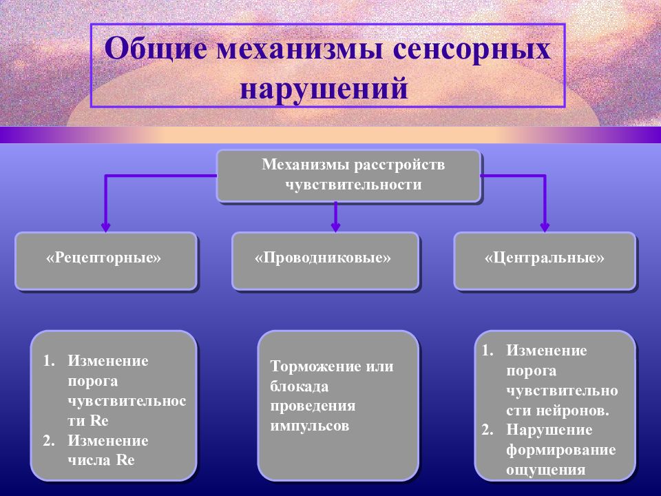 Интеллектуальные сенсорные системы презентация