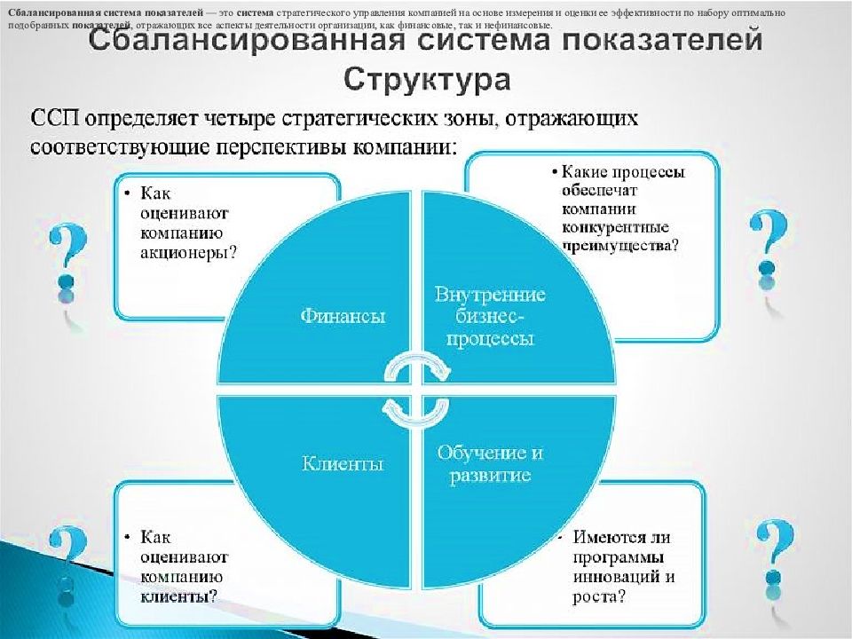 Стратегическая карта сбалансированной системы показателей