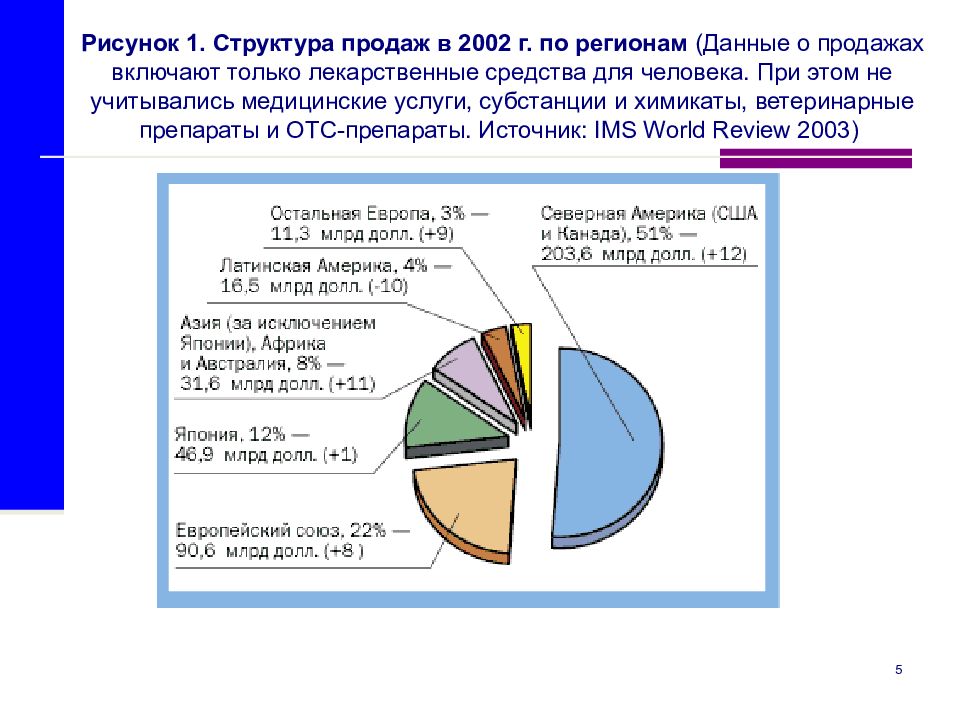 Как определить структуру. Структура продаж. Структура продаж это определение. Основная структура продажи. 