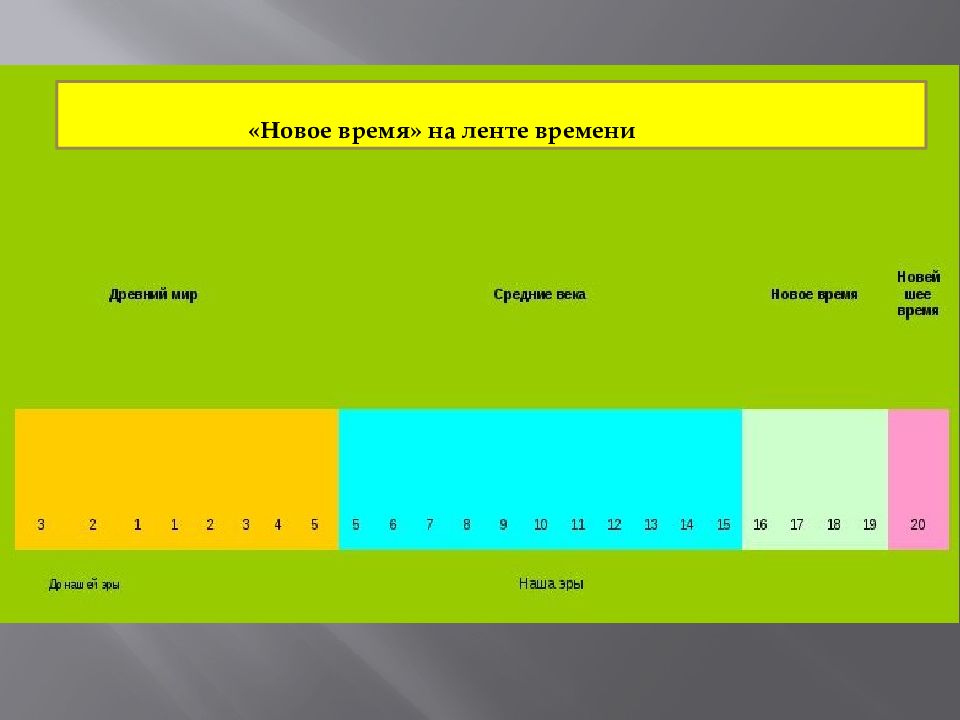 Бесплатные ленты времени