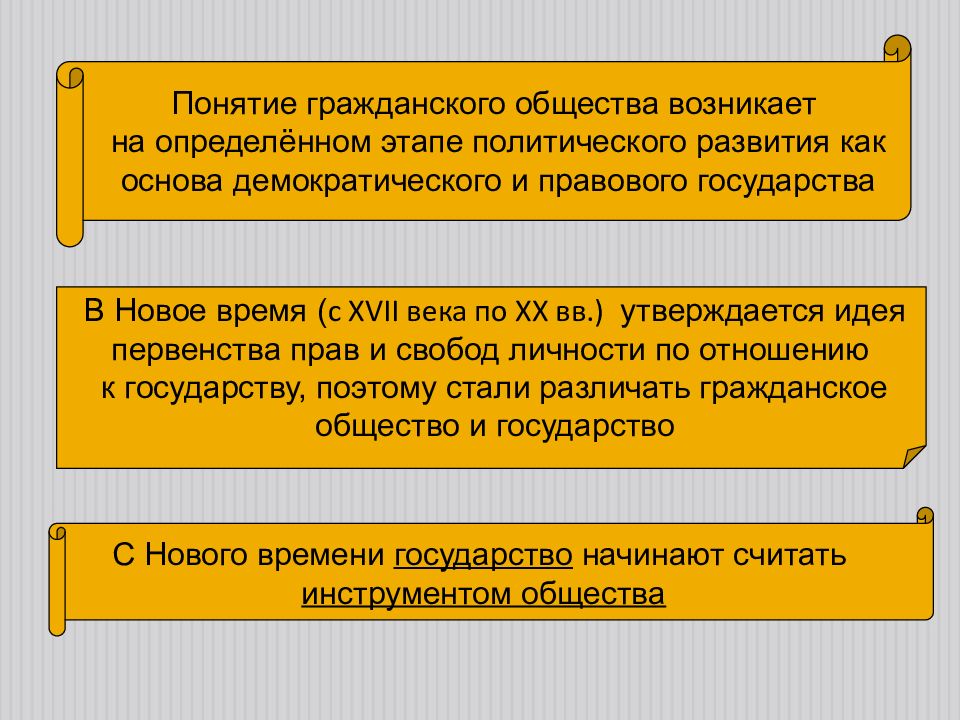 Правовое государство гражданское общество презентация 11 класс