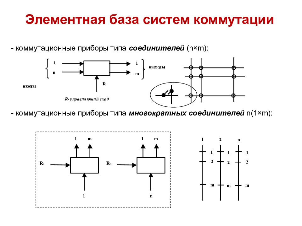 Коммутация это в электротехнике